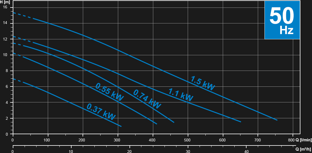 MBU (Open Channel)