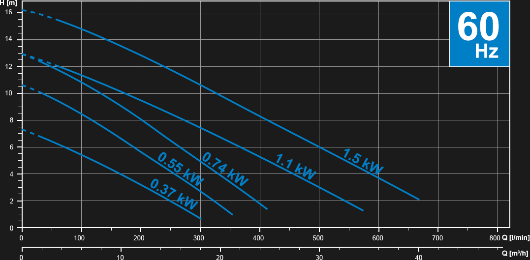 MBU (Open Channel)