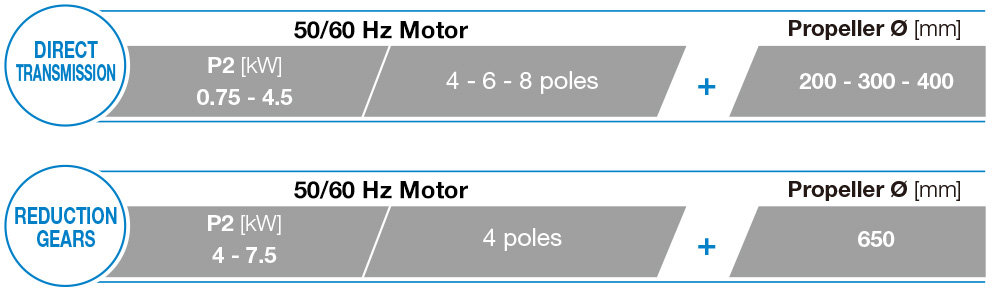 DIRECT TRANSMISSION REDUCTION GEARS