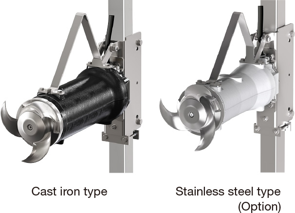 Cast iron type — Motor in efficiency class IE3