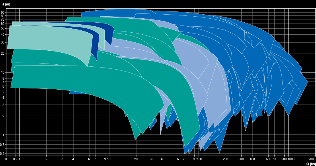 Overview of operating ranges