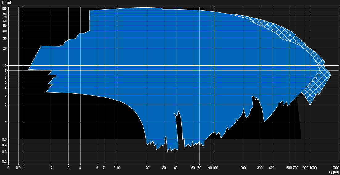 MQB (Open Channel)